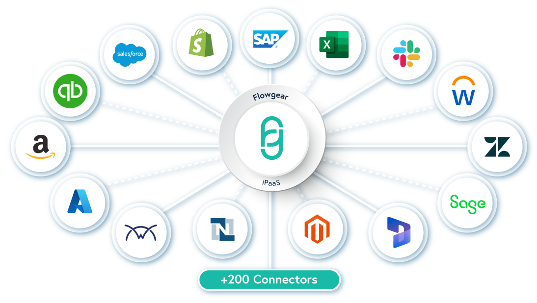 FlowGear Integration Ecosystem
